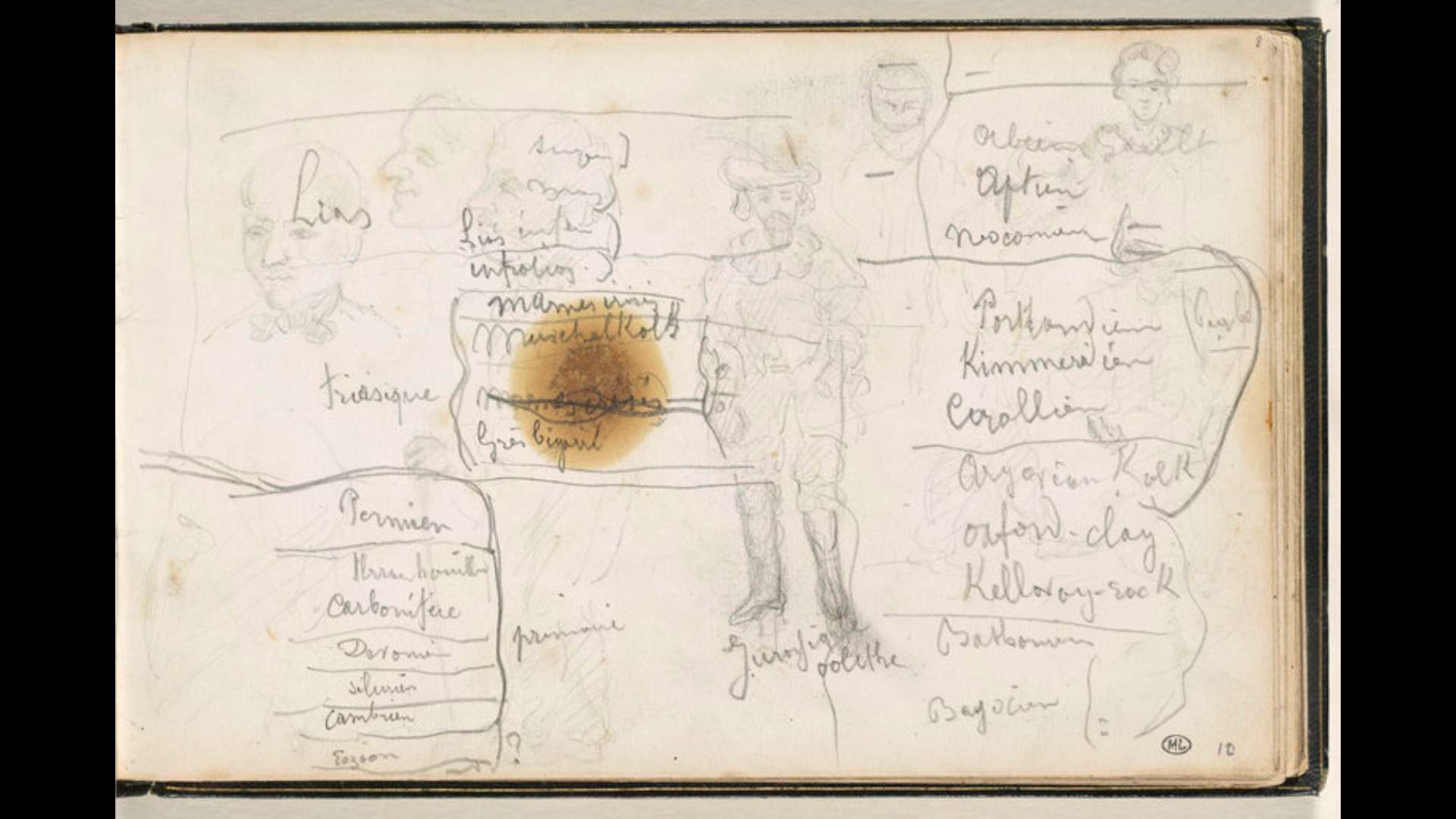 Paul Cézanne (croquis) et Antoine-Fortuné Marion (inscriptions)
double page de carnet avec personnages, visages caricaturés, stratifications et notations de termes géologiques, vers 1866-1867, mine de plomb sur papier, Paris, musée d'Orsay.